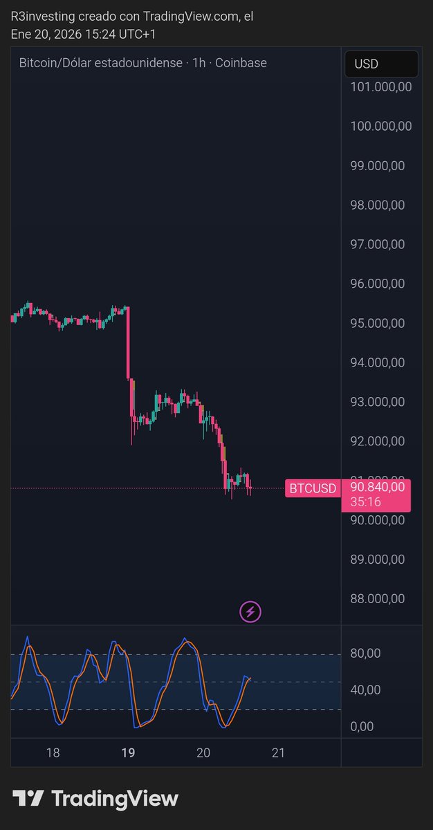 Que se ha fumado coinbase?
Que zuzto, pensaba que llegaba ya el bullrun