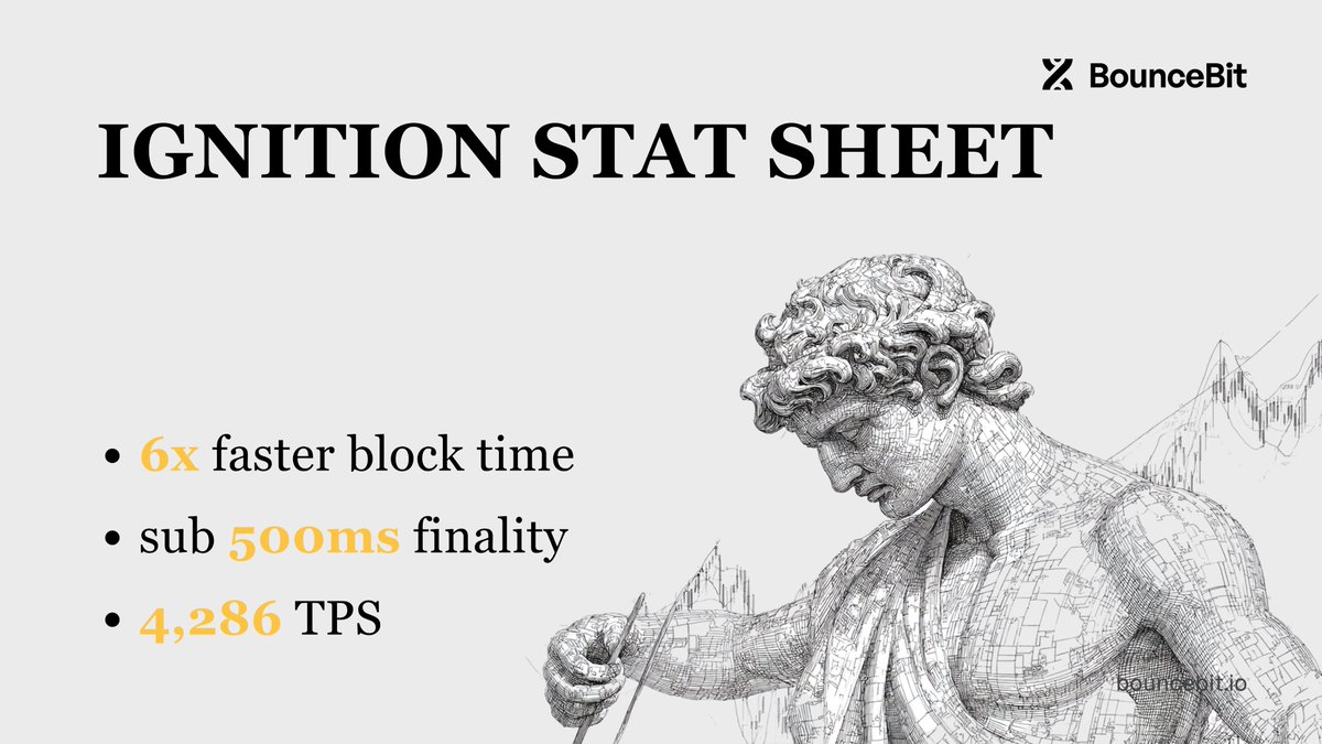 BounceBit tweet media