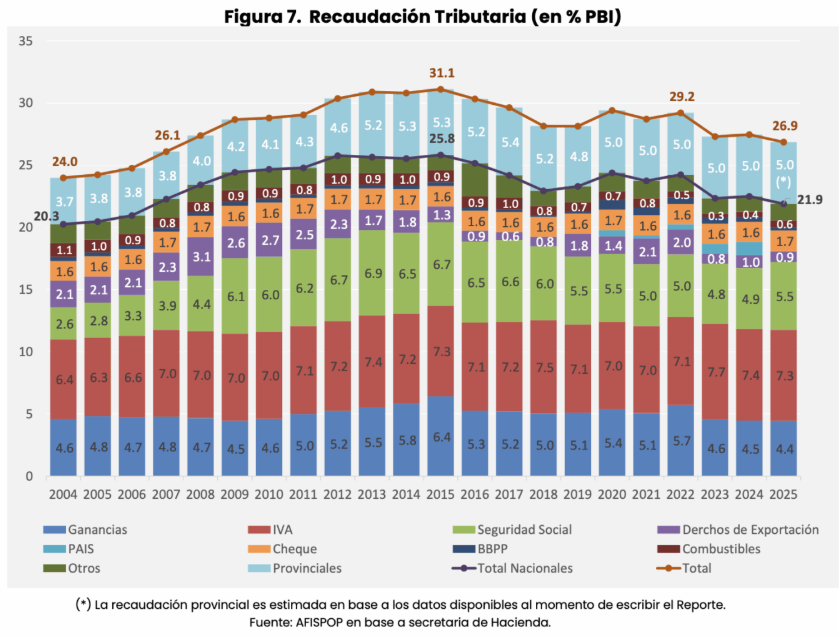 AFISPOP-IIEP tweet media