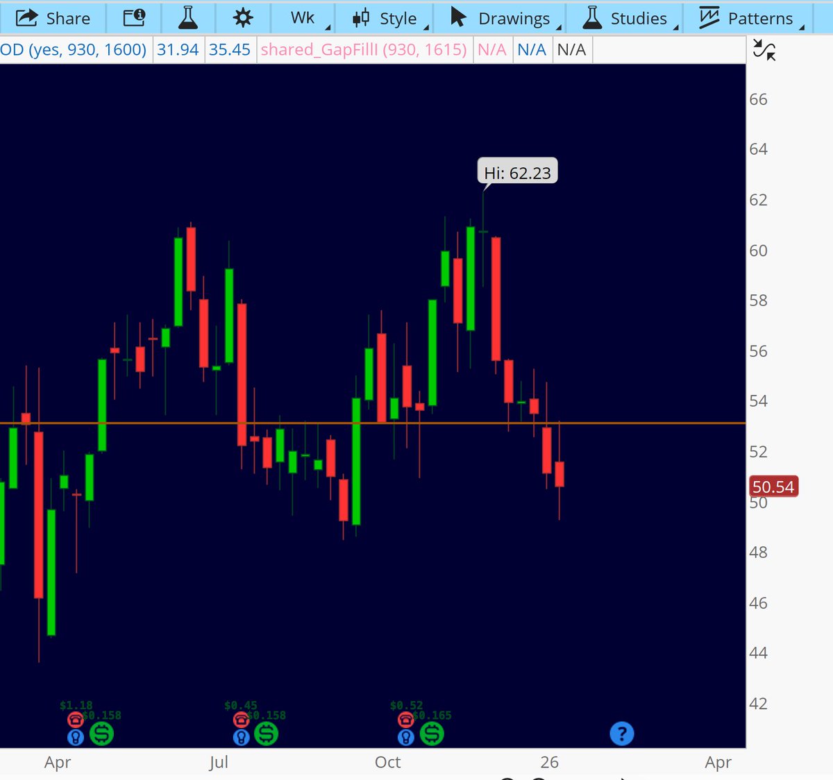 OptionsFlows's tweet image. $EQT based, time to breakout soon.