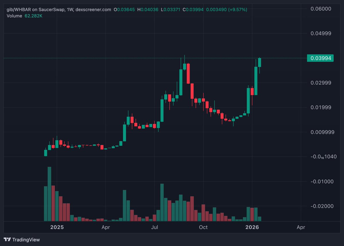 Belgian ĦBARbarian ༼ つ ◕_◕༽つ 🦍🇧🇪 tweet media