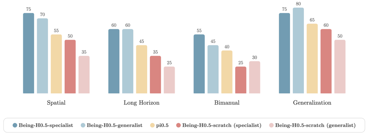 BeingBeyond tweet media