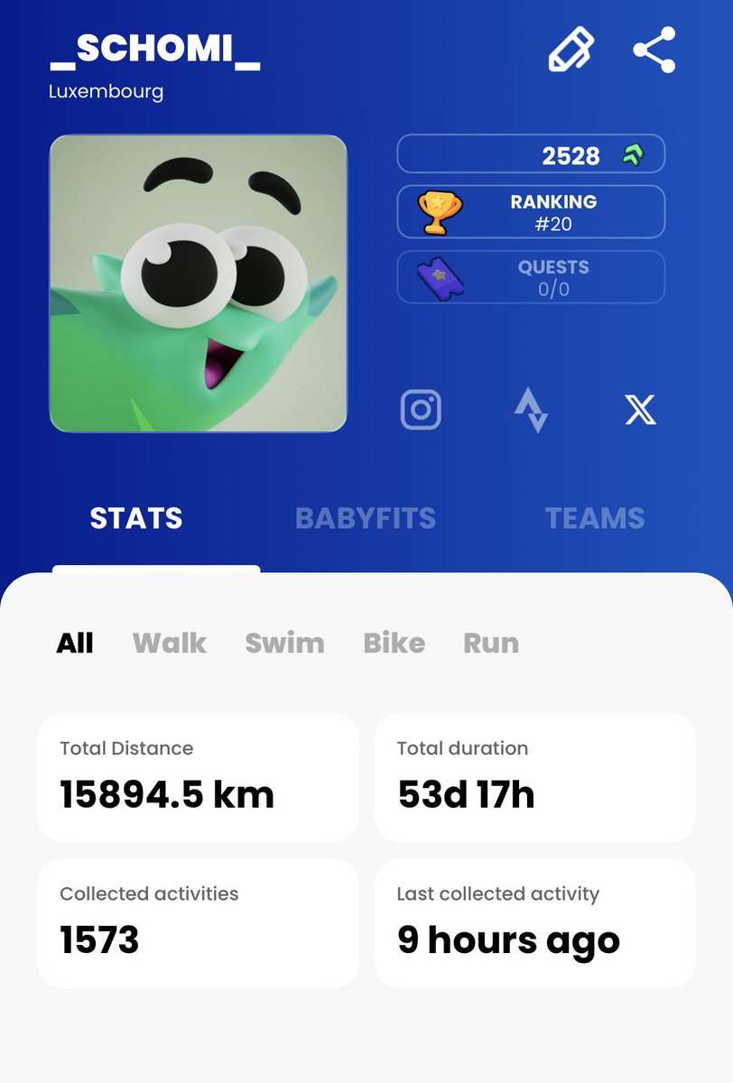 _schomi_'s tweet image. Why did I join @DEFITofficial 🤔

Probably chasing a quick win after trying to do so with @Stepnofficial, @StepApp_ …. 💰

But the real question is, why am I still using the #Defit app daily❓

➡️ The project is more sports-oriented than other #M2E apps! The watch integration is