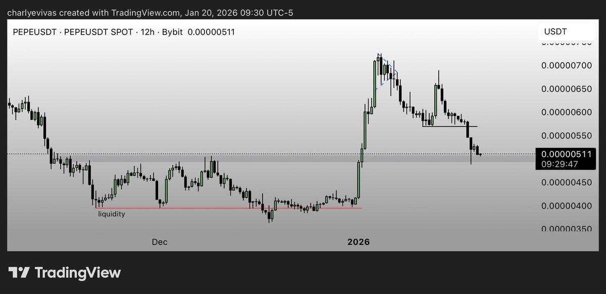 SigsTrader's tweet image. Do or die for #pepe here.