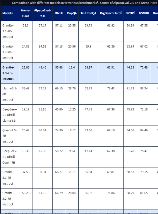 DSN - Data Scientists Network (Francophone) tweet media