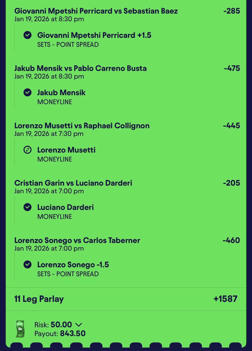 +1587 ✅

🇦🇺 Australian Open Day 3 🎾

If you tailed, congrats! 🍾
We got watered down from +2273 with the Collignon &amp; Gaston retirements 😤

2 parlays cashed in 2 weeks 😱
#AustralianOpen #TennisBetting