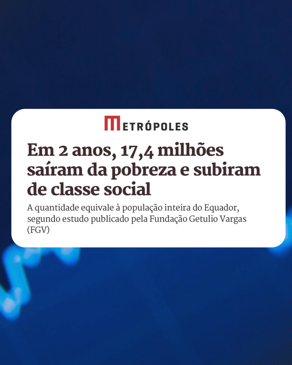 petracostal's tweet image. É encorajador ver um governo democrático comprometido com o progresso do povo brasileiro!  

Um estudo recente da Fundação Getulio Vargas revelou um aumento histórico de 78,18% na ascensão social das classes A, B e C no Brasil, entre 1976 e 2024. 

Em apenas 2 anos, 17,4 milhões…