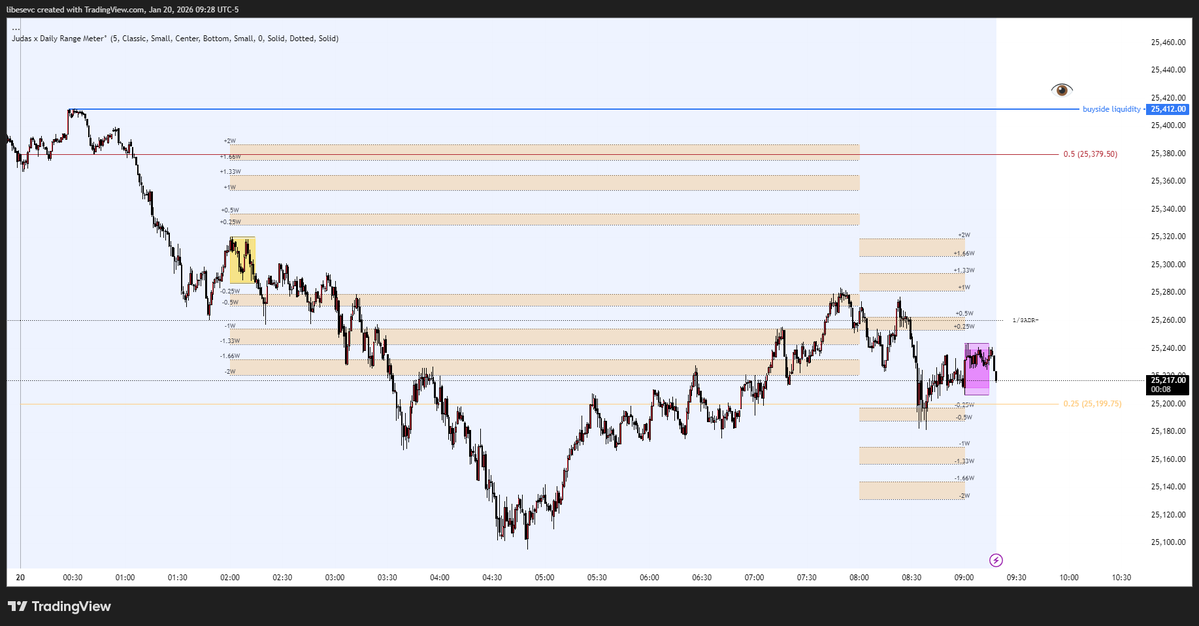 _chrislibese's tweet image. Student of the markets.