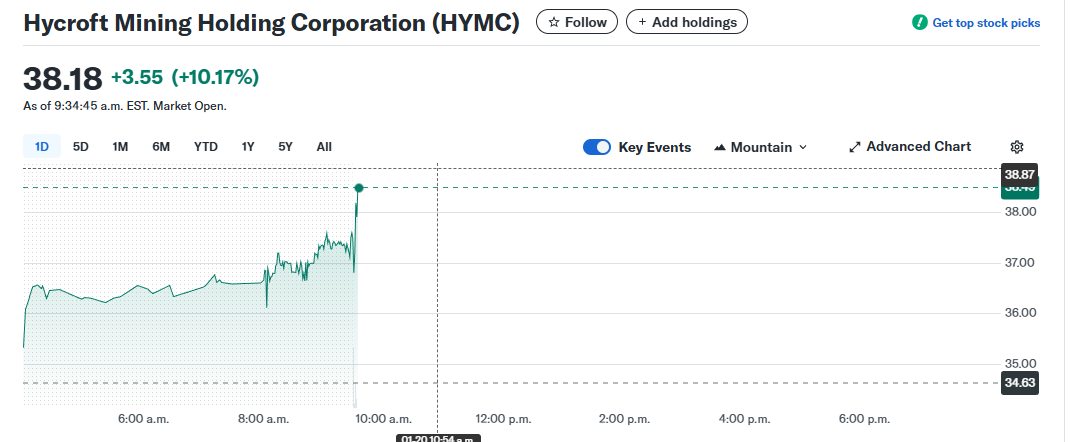 Holy mother of pearl!

Seems Friday really was a defense of $35 for options.

Now that is done..