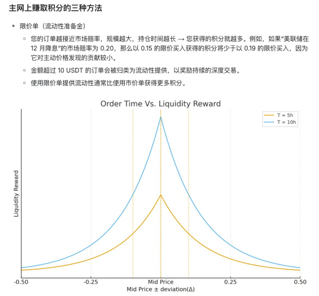 继续上文opinion的交互。 4. 积分规则1：限价挂单并持仓，持仓时间越长积分越多。要注意金额最好超过10USDT。限价单不收取手续费，市价单收取0-2%。  5. 积分规则2、3:交易数和交易额多相对分数就越高，持仓越久，分数也越高。除此之外，有礼盒的事件也有额外奖励、早期 ...