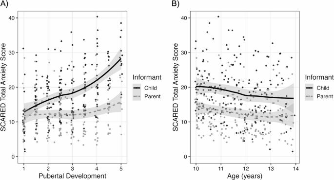 Research on Child and Adolescent Psychopathology tweet media