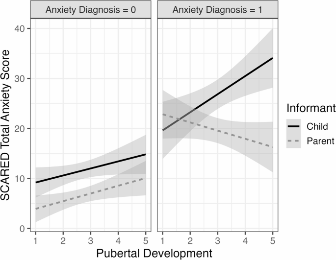 Research on Child and Adolescent Psychopathology tweet media