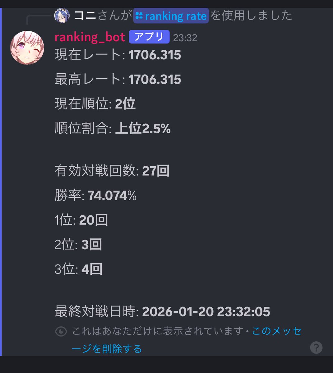 レート1700行きました！ 結構凄くないですか⁉️😳
