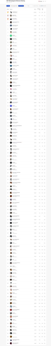 Top 10 instagram influencers in Thailand gmmtv version in Beauty and fashion as on January 2026 (Sorted as per emv generation)  

1. #est_rvp  
2. #phuwintang  
3. #dew_jsu 
4. #winmetawin  
5. #gemini_nt 
6. #williamjkp 
7. #filmracha  
8. #Fourthnattawat  
9. #Santapp
10.