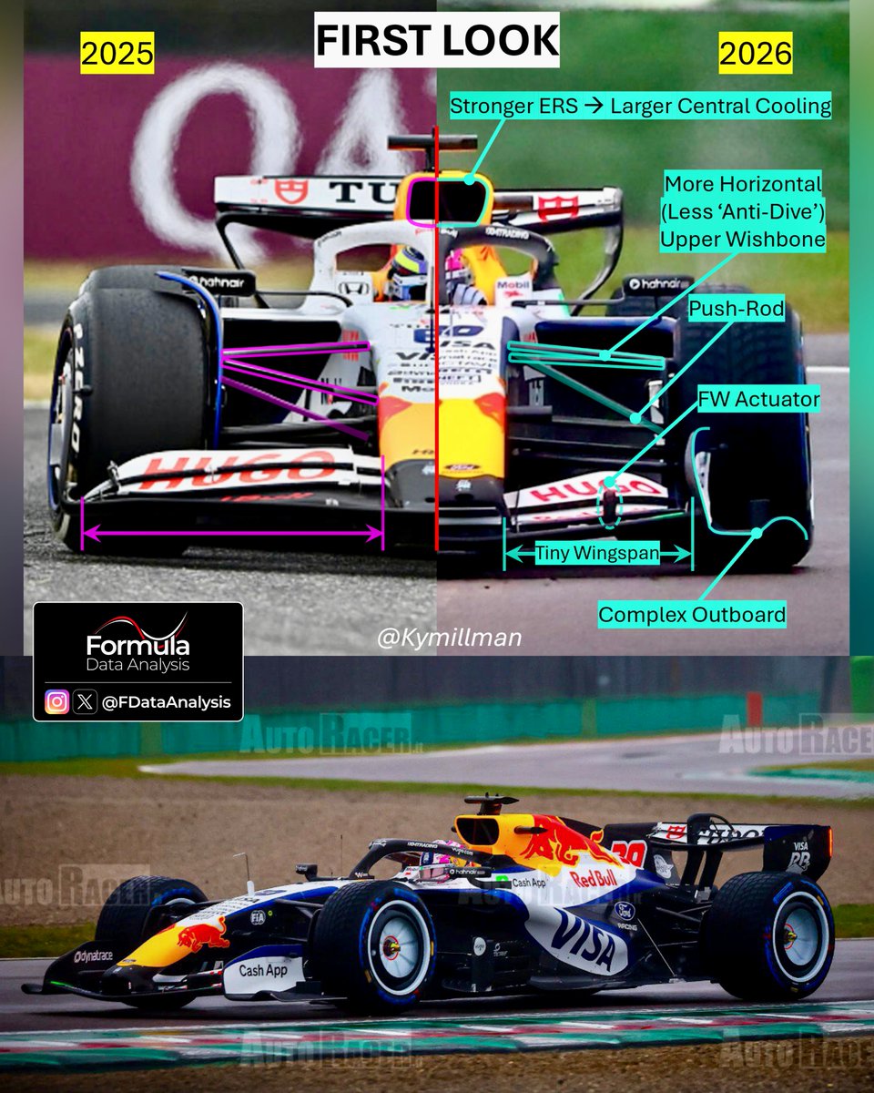 FDataAnalysis's tweet photo. 🟪2025 vs 🟩2026

KEY DIFFERENCES 👇
-HUGE central inlet (~3× ERS power → far higher cooling needs)
-Radical front suspension rethink: much flatter upper wishbone and switch from PULL-rod to PUSH-rod
-TINY front wingspan (+ active aero actuator)
-Far more complex endplate and outboard section

The Pull→Push-rod switch, mainly aero-driven, is major  and potentially critical (Ferrari’s failed push→pull change last year is a warning)
We still need clearer shots of the lower wishbone to assess anti-dive

Intriguing design: 2026 #F1 cars look radically different! 😁