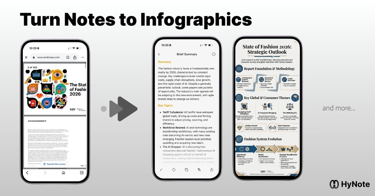 Notes to Infographics? 

The easiest and fastest way to turn notes to attractive &amp; sharable infographics. 

Real examples:

🥸Long readings/video/meetings audio
e.g.:114 pages Mckinsey report about The State of Fashion 2026: When the rules change

✨Upload to HyNote 
- get brief