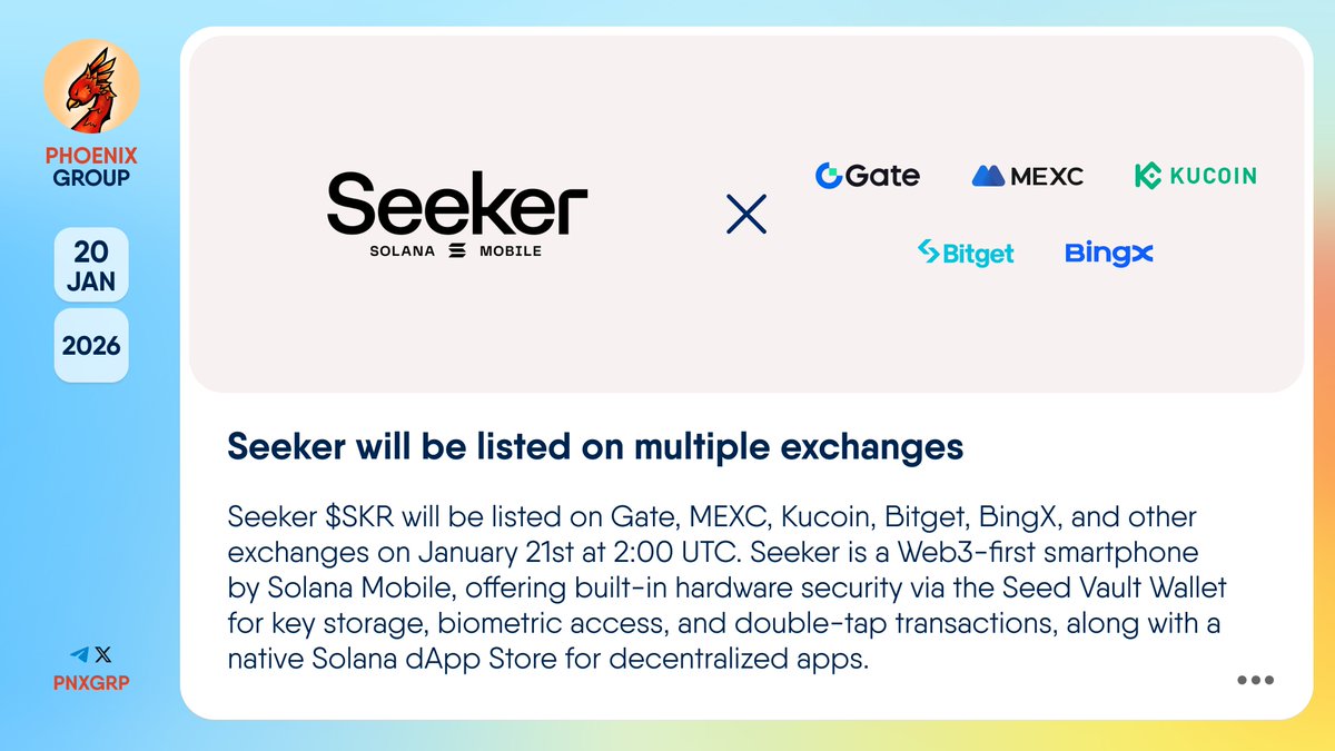🔥 @Solanamobile will be listed on multiple exchanges #Seeker $SKR will be  listed on @Gate, @MEXC_Official, @KucoinCom, @Bitget, @BingXOfficial, and  other exchanges on January 21st at 2:00 UTC. $SKR pre-market metrics: Price  -