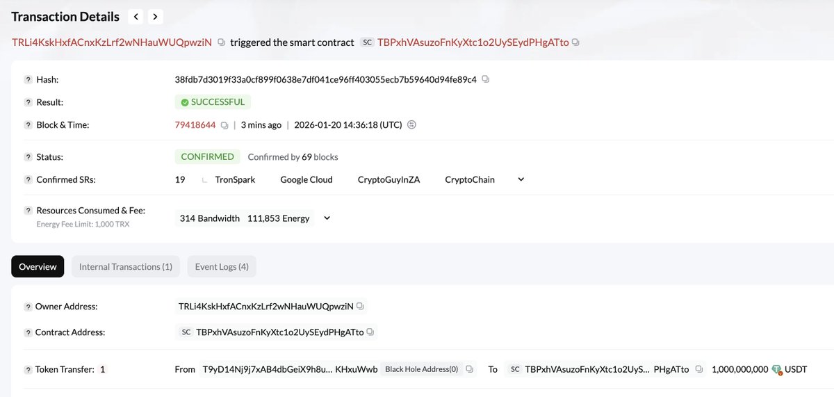lookonchain's tweet image. Tether(@tether) and Circle(@circle) minted $1.5B worth of stablecoins in the past 2 hours.

tronscan.org/#/transaction/…
solscan.io/account/7VHUFJ…