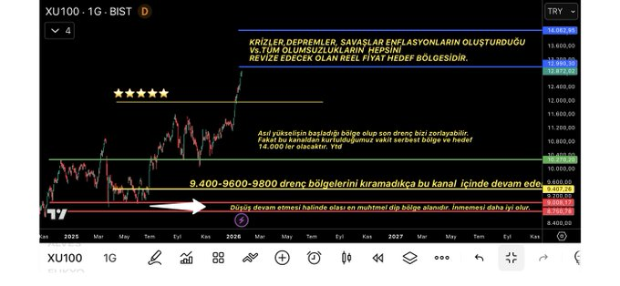 HelenRobin67858's tweet photo. #BIST100 🐺 

Ee geldimi şimdi 12.900 ✍️🤷🏻‍♂️ 
Hadi bakalım şimdi neler oluyor izleyelim 😉 

Sayfamda altta göreceksiniz ne demek istediğimi ‼️ 
#borsa #bist100 #bıst30 #takibe al geç kalma ✍️ Ytd https://t.co/vPgulTFt7m