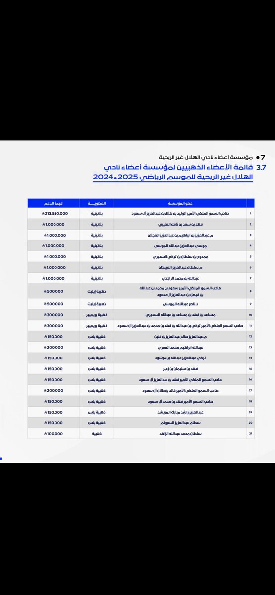 m26161724's tweet photo. الوليد ابن طلال شايل الهلال على كتوفه https://t.co/Vosc4GOOPj