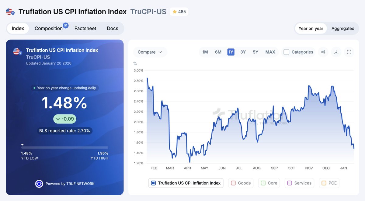 Anthony Pompliano 🌪 tweet media