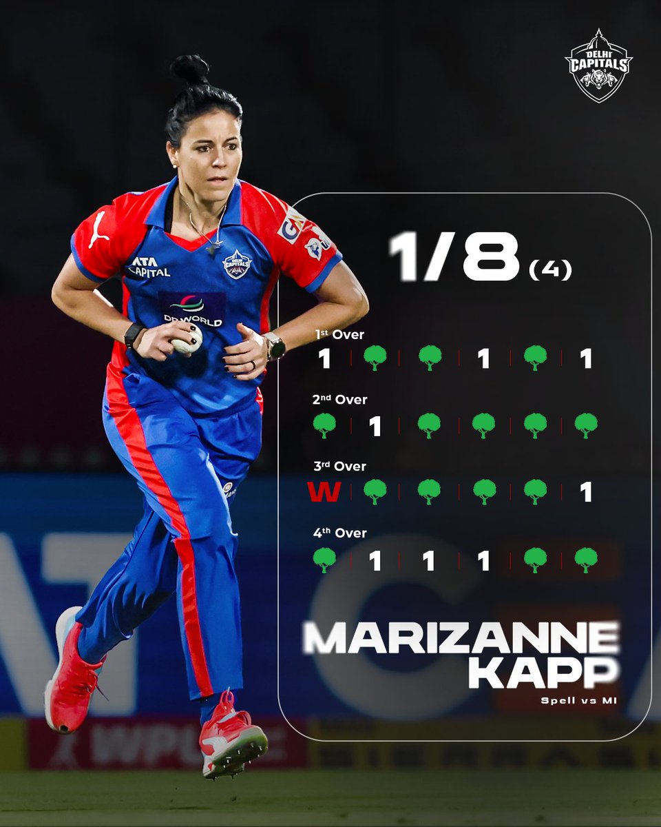 DelhiCapitals's tweet image. A G.O.A.T. obviously loves greenery 🐐🌳