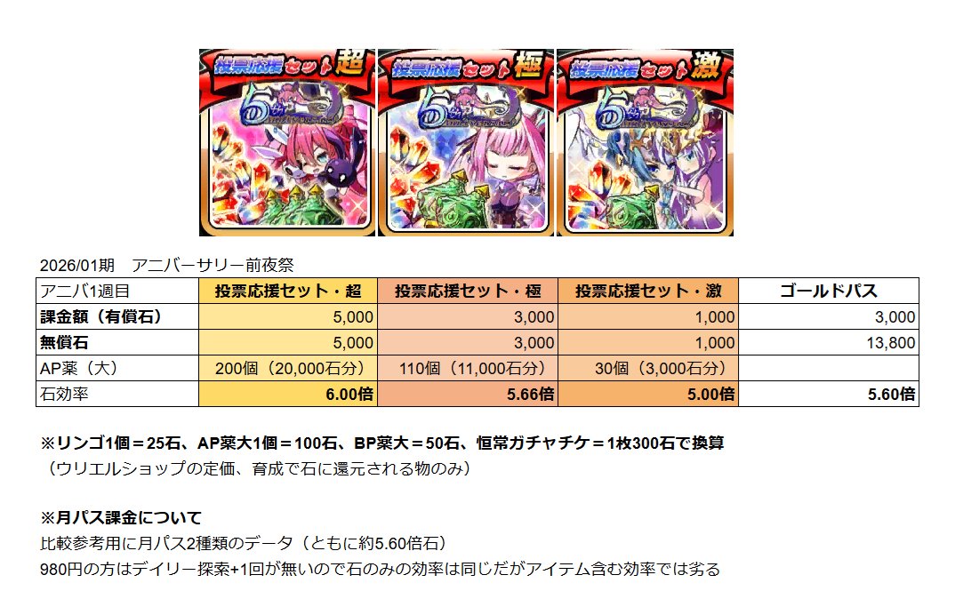 メモ：アニバーサリー前夜祭セット（2026/01期） 投票そろそろ締め切り