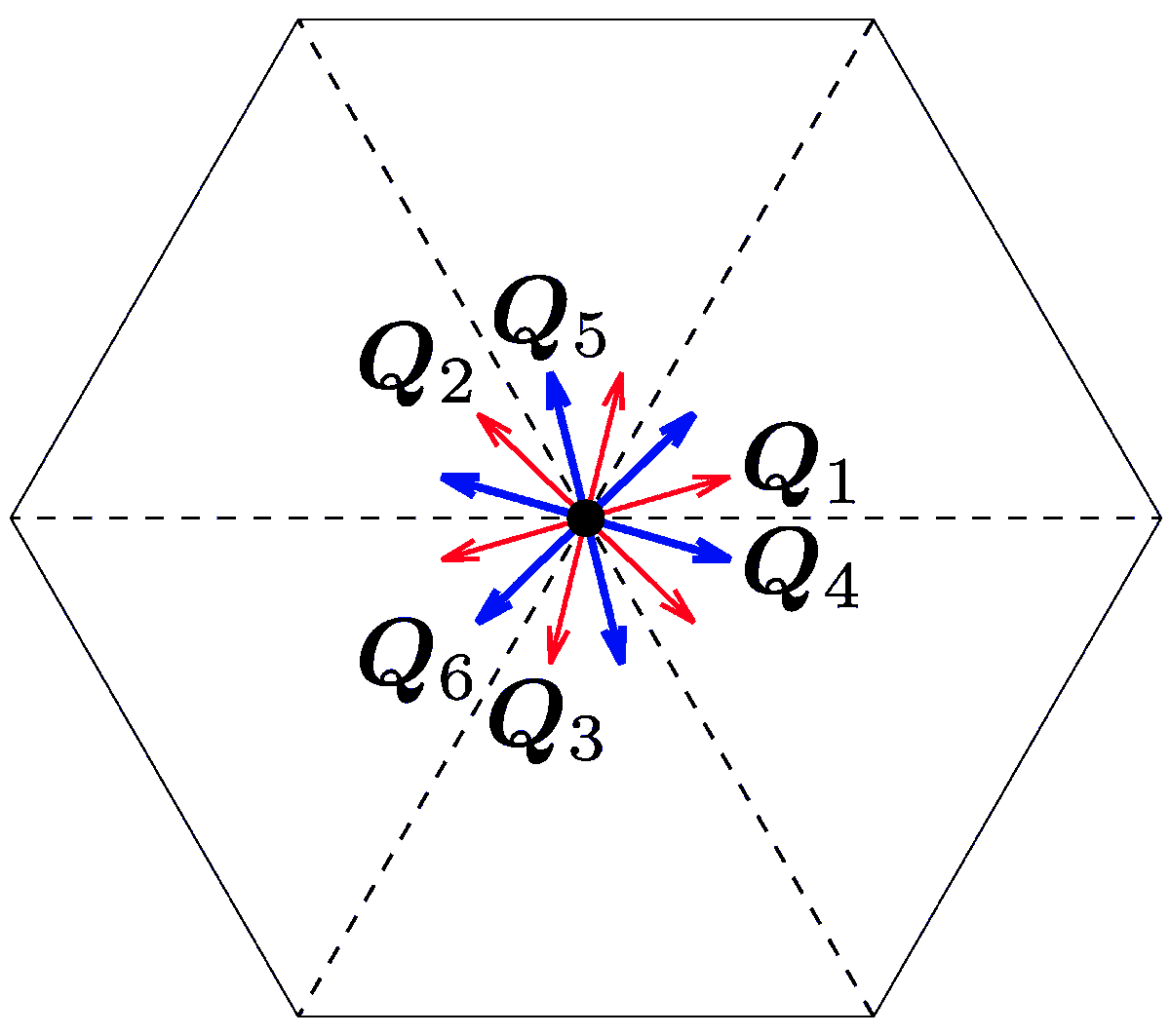 MagnetismMdpi's tweet photo. 🔍 #NewResearchPublished 📄 
#Sextuple-Q Spin States in Centrosymmetric #Hexagonal Magnets
Research By Satoru Hayami
👉https://t.co/QoNrsq4t2m #MultipleQstate #Skyrmioncrystal #MultispinInteraction https://t.co/8TwWmfMXSn