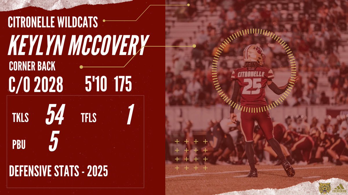 Citronelle Wildcat Football tweet media