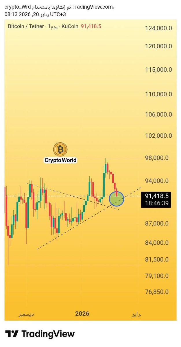 عالم الكريبتو 💲🌏 Crypto World tweet media