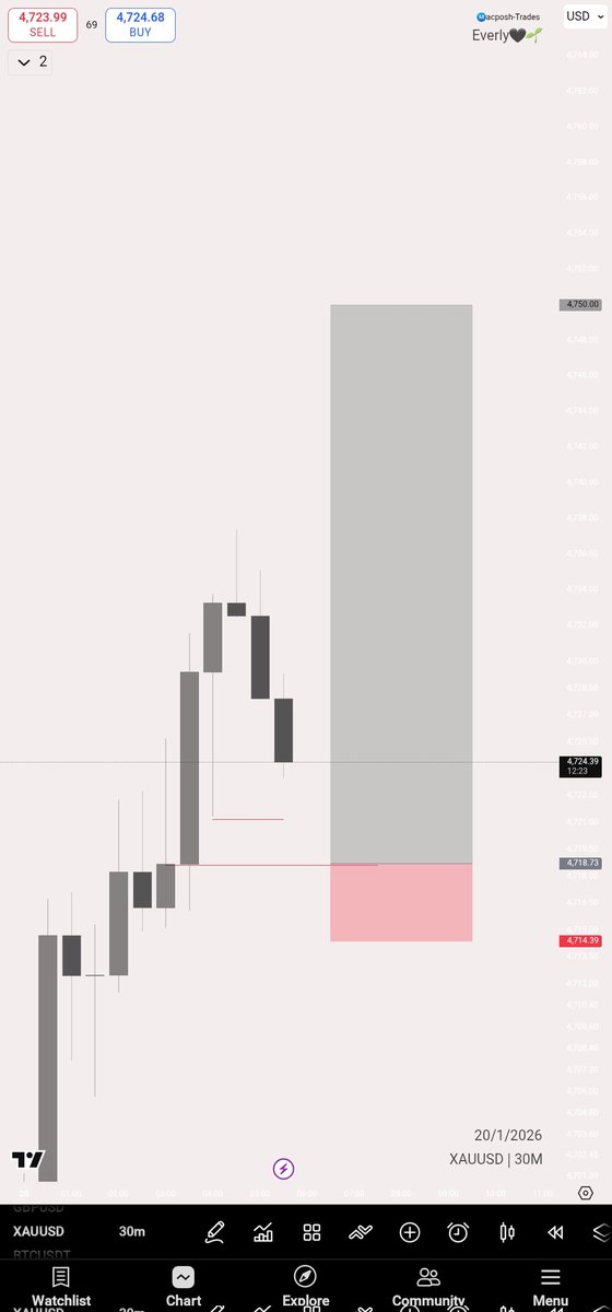 Ⓜ️acposh-Trades tweet media