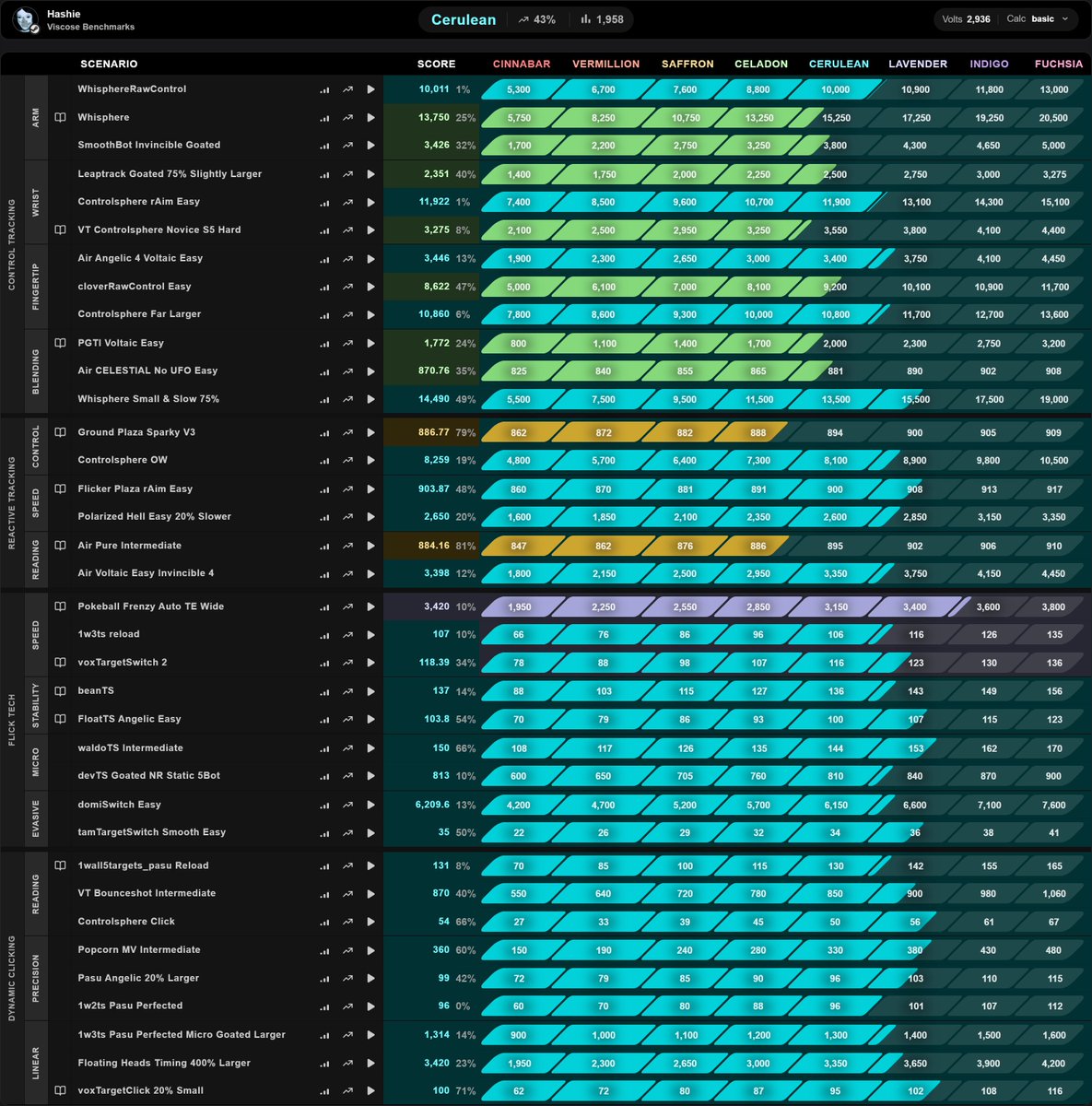 itzHashie's tweet image. guess who stopped playing 😜