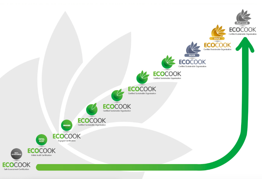 ECOCOOK tweet media