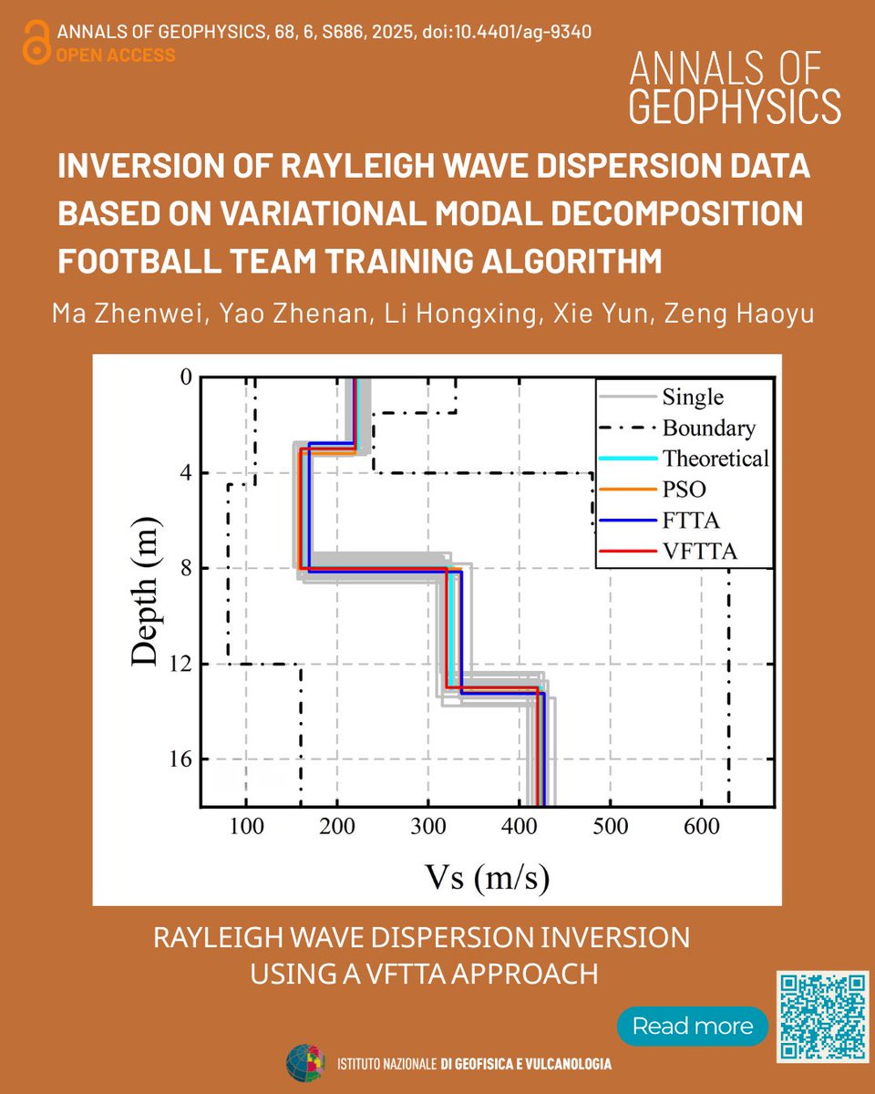 Annals of Geophysics tweet media