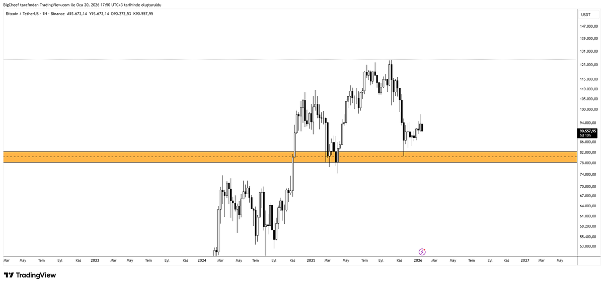BigChief tweet media