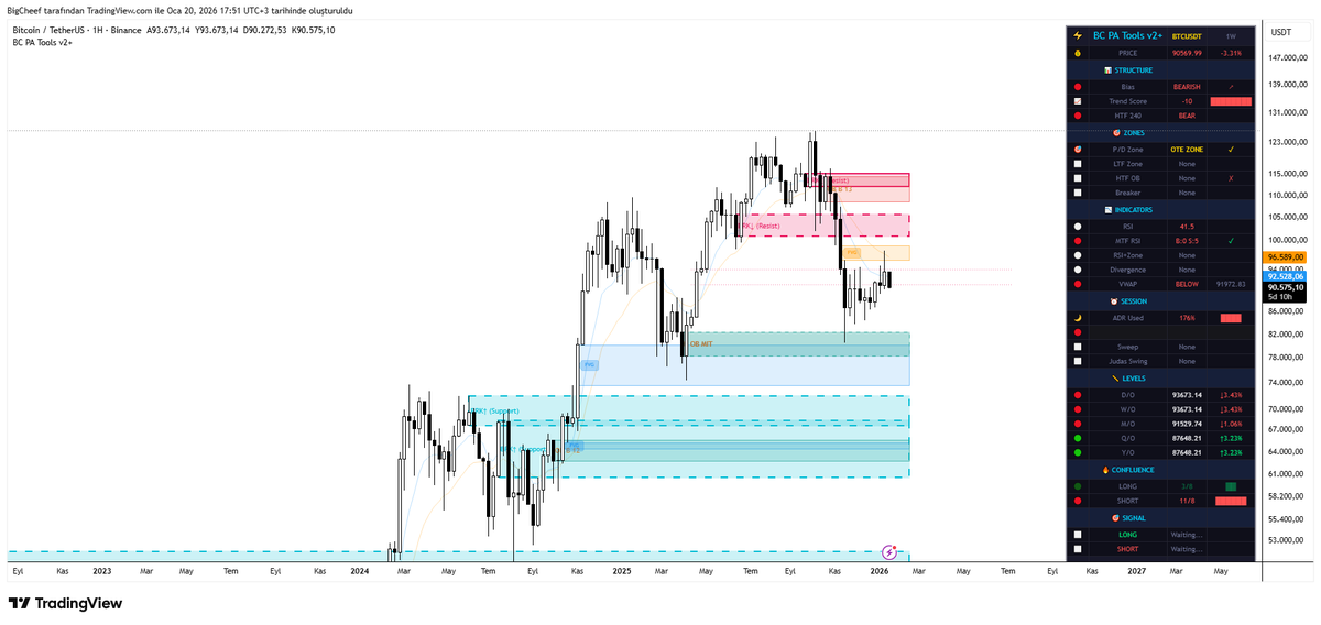 BigChief tweet media