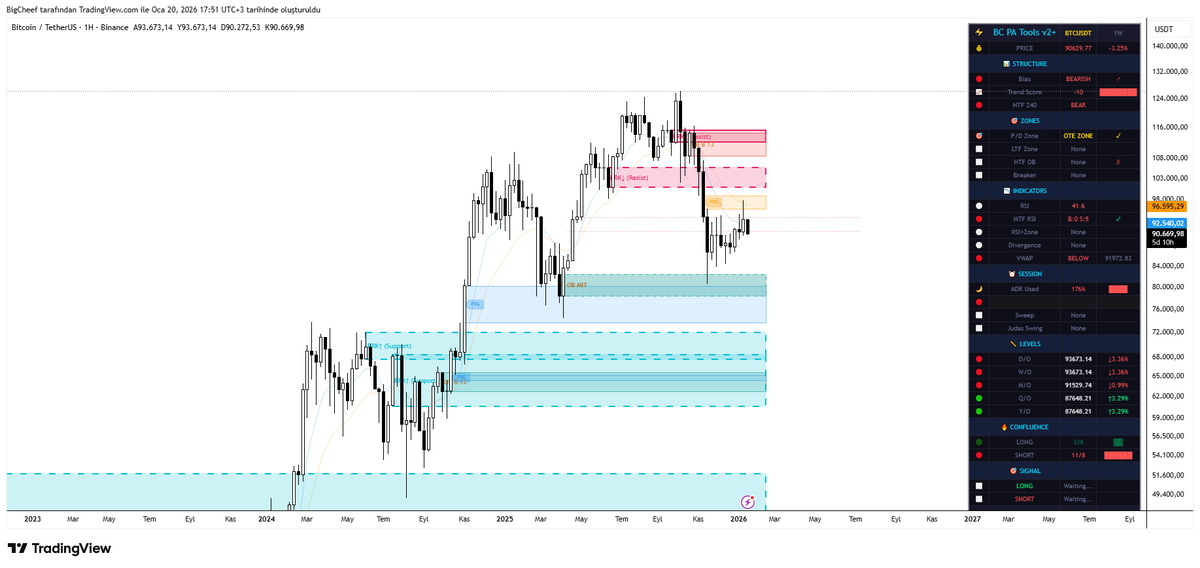 BigChief tweet media