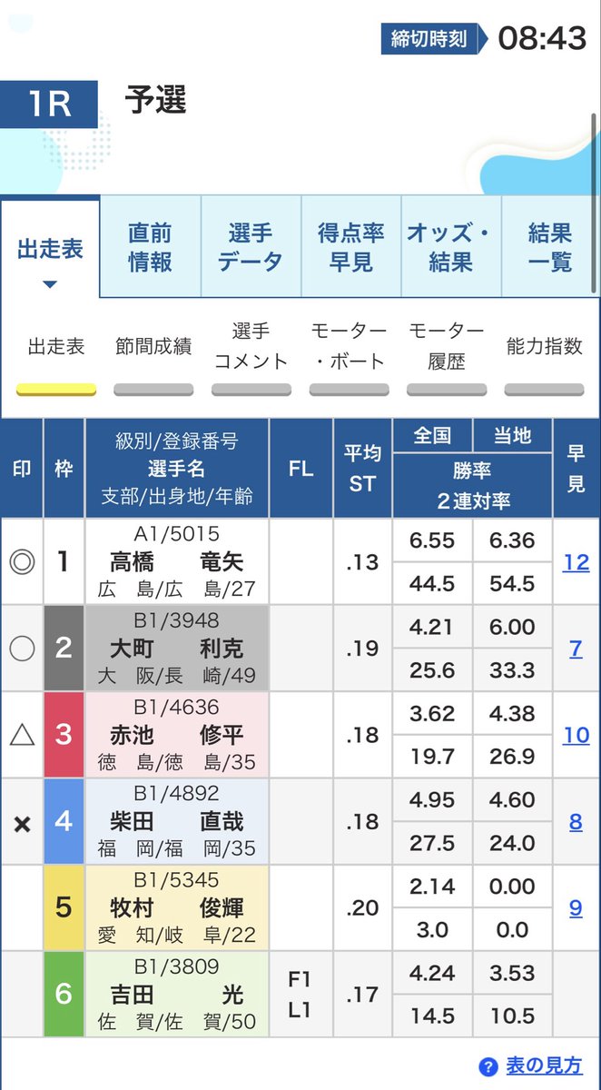 安藤銀一 ボートレースアカ (@ginichi_gingin) / Posts / X