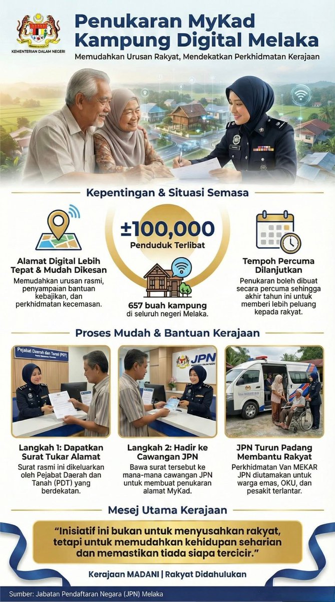 KDNPUTRAJAYA's tweet photo. PENUKARAN MyKAD BAGI KAMPUNG DIGITAL MELAKA

Memudahkan Urusan Rakyat, Mendekatkan Perkhidmatan Kerajaan https://t.co/6IxYlN0iQu