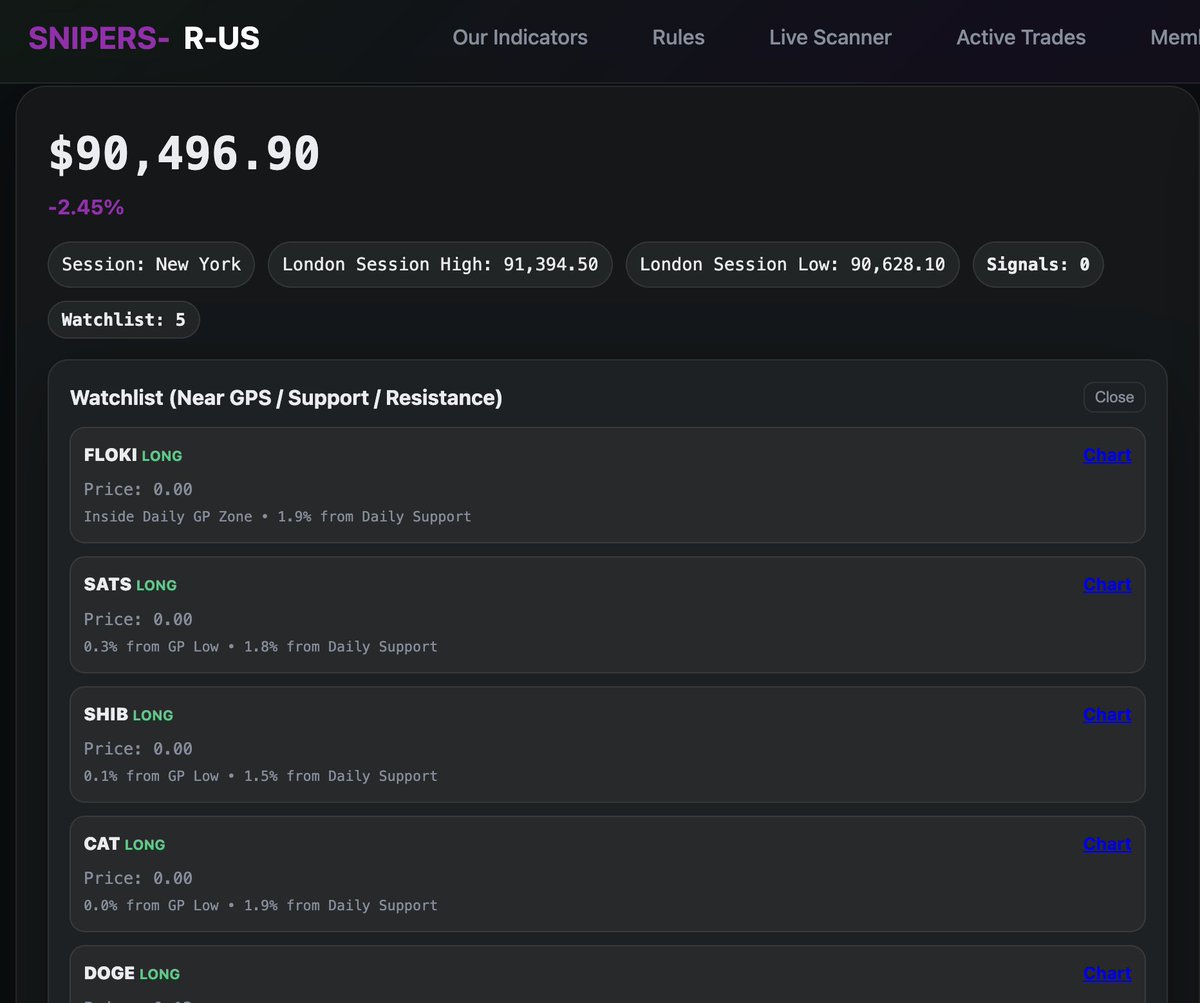 Potential trade watchlist updated every hour!