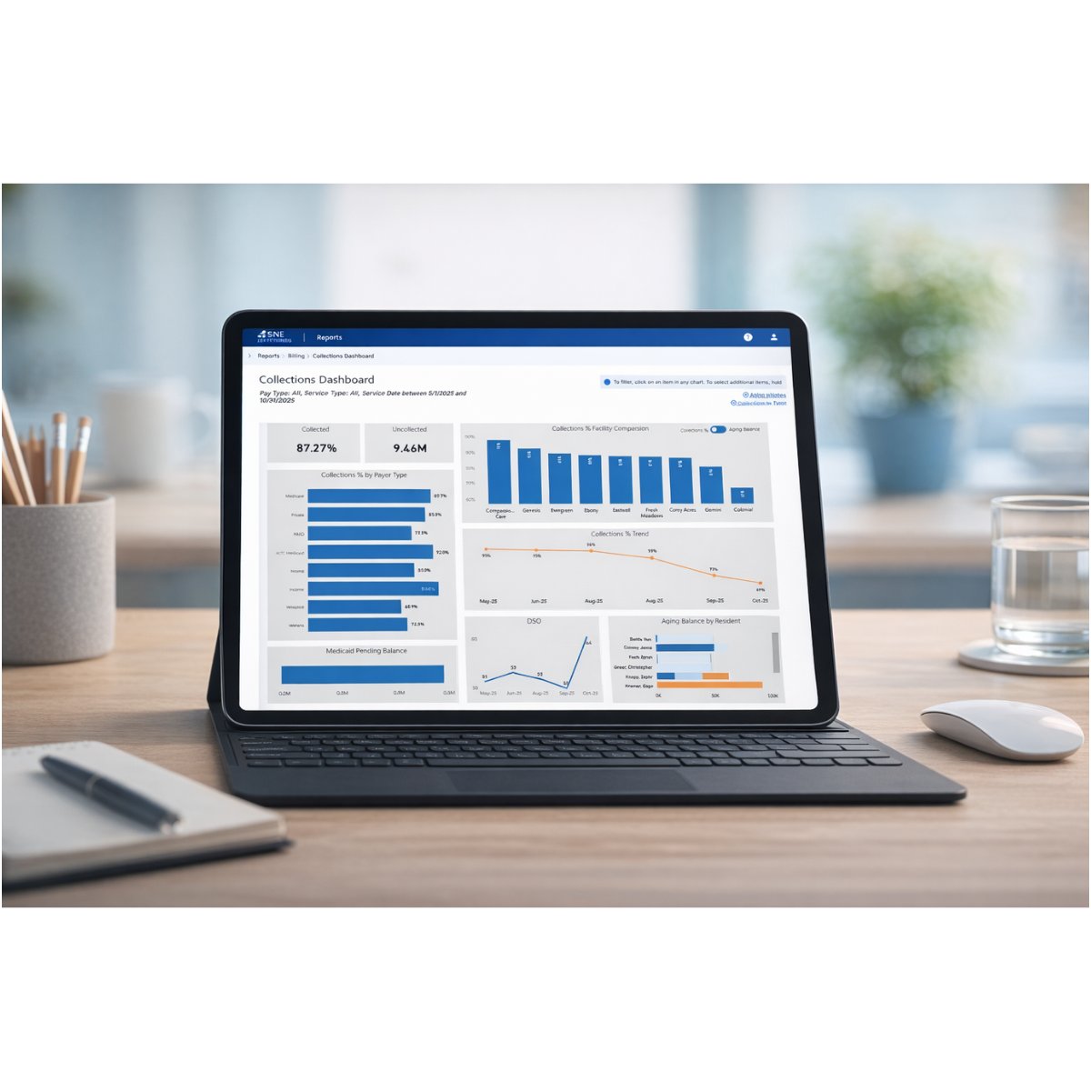 SNF Metrics tweet media