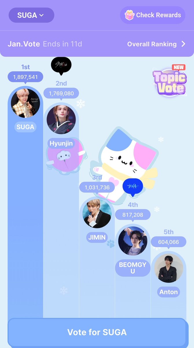 reemyoon93's tweet image. WE WOOOOON 😭😭😭

#Yoongis2026BirthdayVote
#SUGA #AgustD #슈가 #BTSSUGA