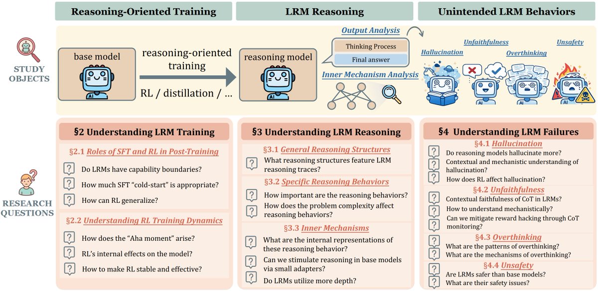Liangming Pan tweet media