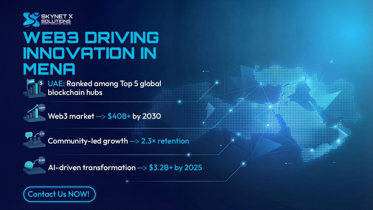 📊 The MENA Web3 Opportunity Is Bigger Than Ever 🚀 UAE ranks in the Top 5  global blockchain adoption hubs 🚀 Web3 market expected to reach $40B+ by  2030 🚀Community-led marketing increases