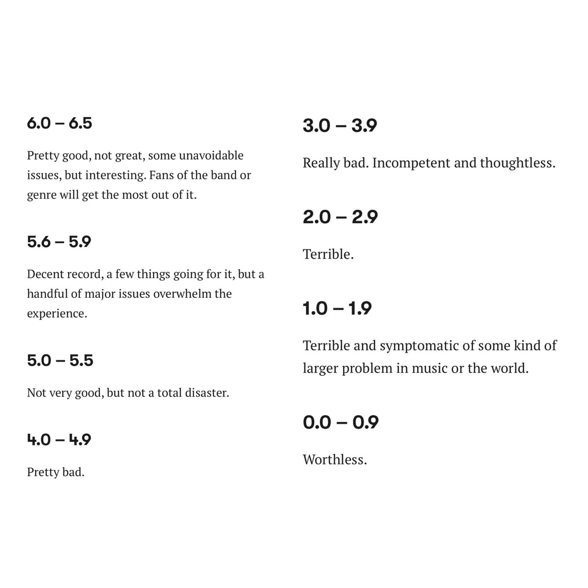Pitchfork shares its rubric on how they score albums.
