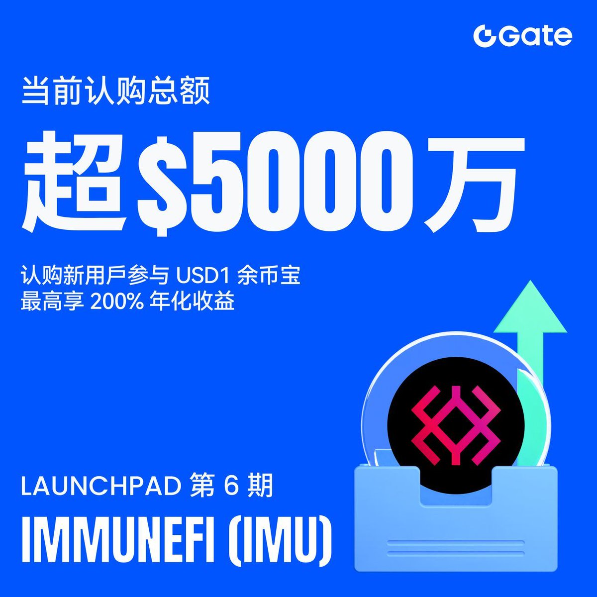 IMU Launchpad 认购总额已突破$5,000 万！@immunefi 🔹 越早认购，分配的$IMU 越多🔹 支持#USD1 或$GUSD  参与认购🔹 上线即100% 解锁发放🔹 新用户最高可享余币宝