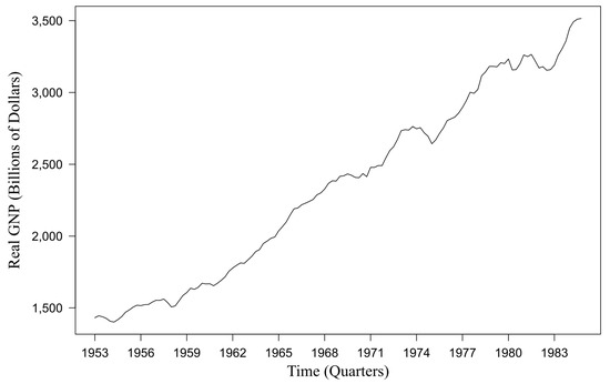 forecast_MDPI's tweet photo. 📢 Highly Cited Paper in #Forecasting
📖 A Markov Switching Autoregressive Model with Time-Varying Parameters
✍️ Syarifah Inayati, Nur Iriawan and Irhamah
🔗 https://t.co/RrYh6bSXuq
#TimeSeriesAnalysis #MarkovModels #Econometrics #StatisticalModeling https://t.co/wpCAbKGxlv