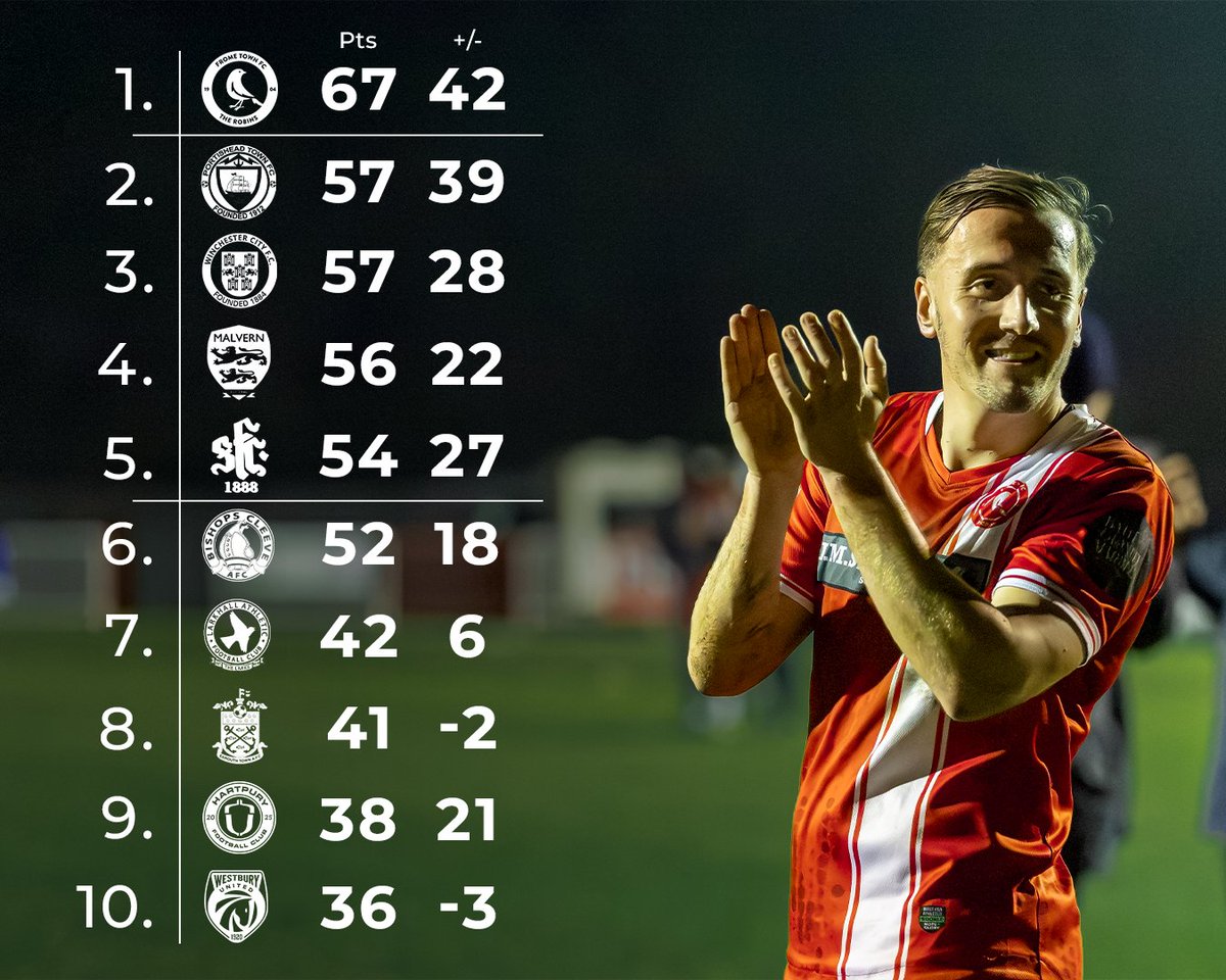 Sitting pretty 😌

#FTFC