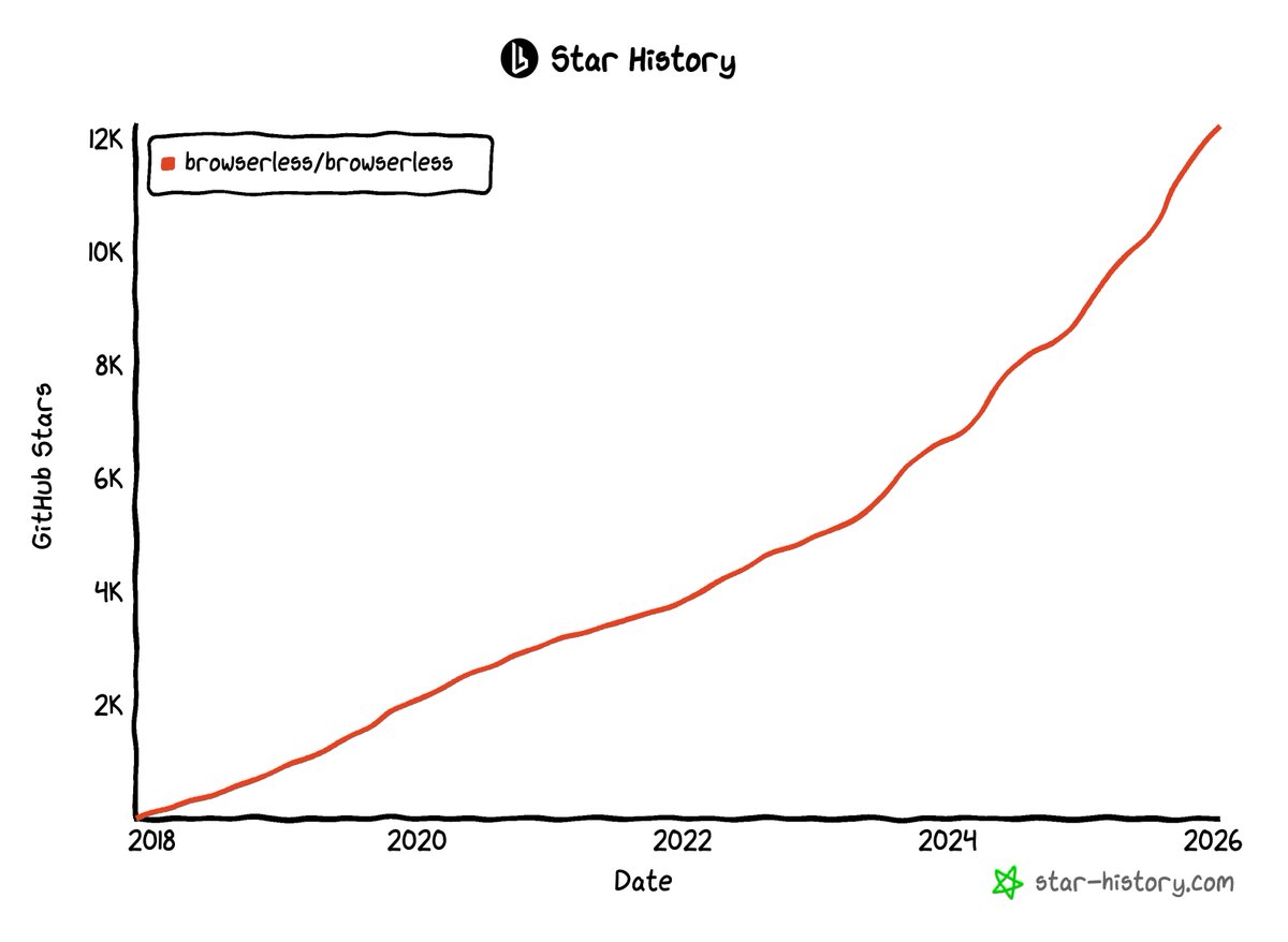 browserless tweet media