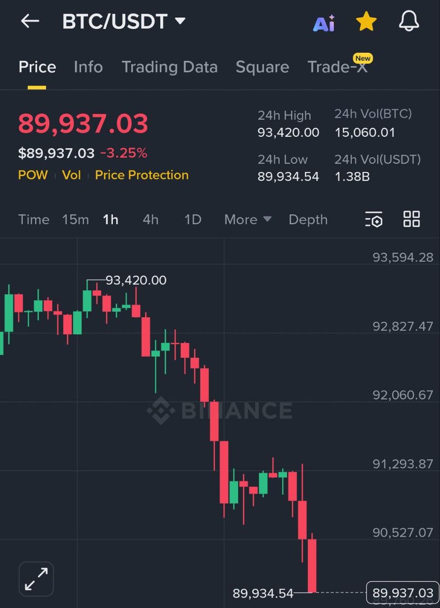 F*CK THIS CRYPTO SHIT.

I'M DONE WITH THE MARKET.